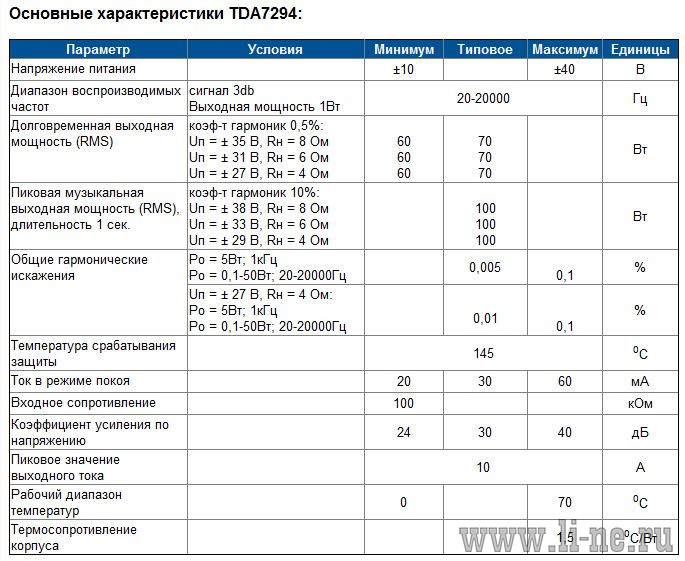 TDA7294 характеристики