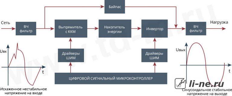 Электронный стабилизатор сетевого напряжения | Радиолюбитель — это просто