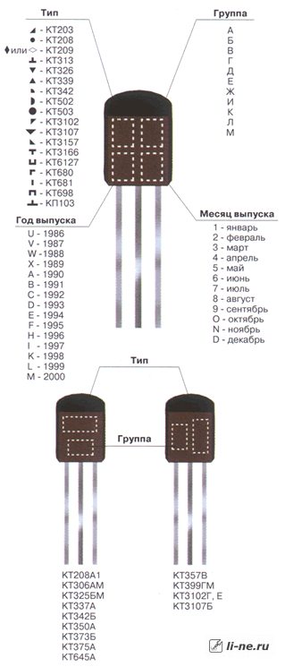 Цветовые и графические обозначения на транзисторах КТ