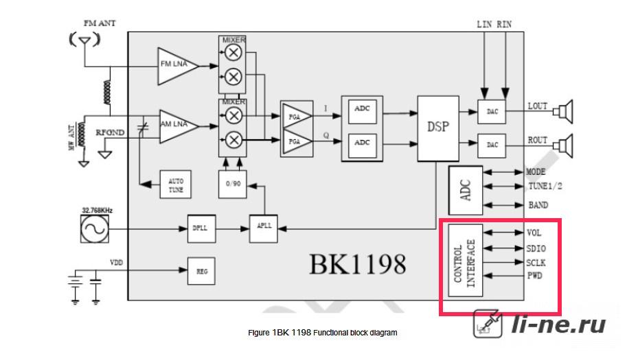 Микросхемы для радиоприемников, BK1198