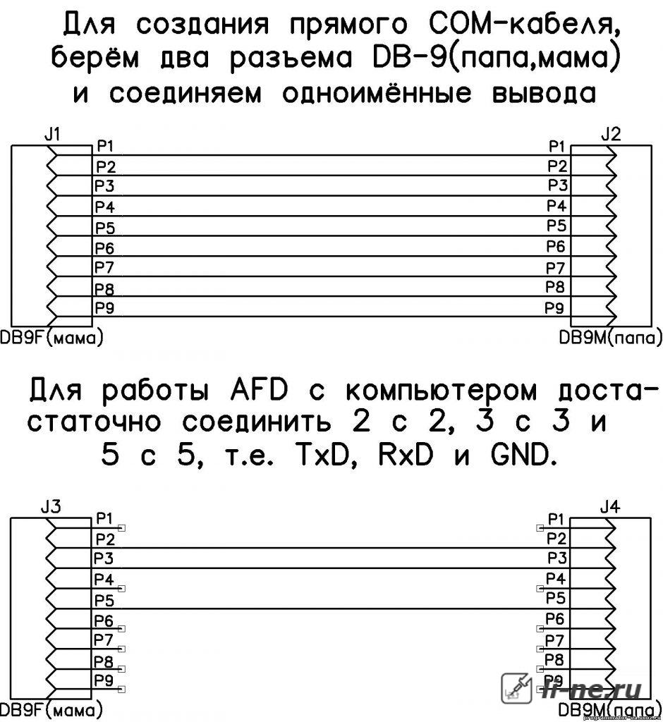 Atmega fusebit doctor